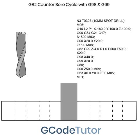 g99 lathe cnc|G98 and G99 G Codes .